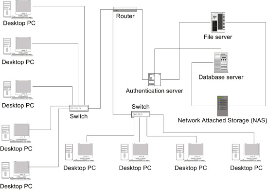 Detail Gambar Client Server Nomer 28