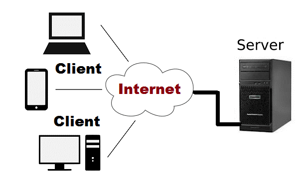 Detail Gambar Client Server Nomer 29