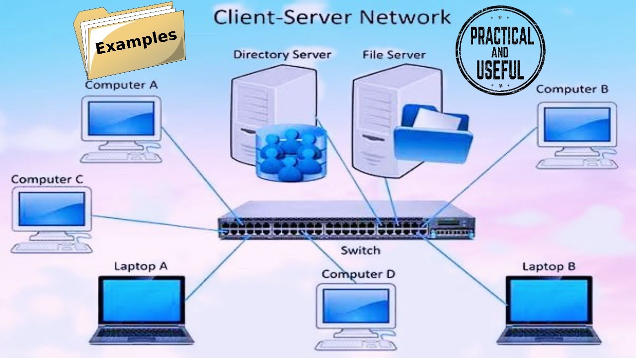 Detail Gambar Client Server Nomer 5