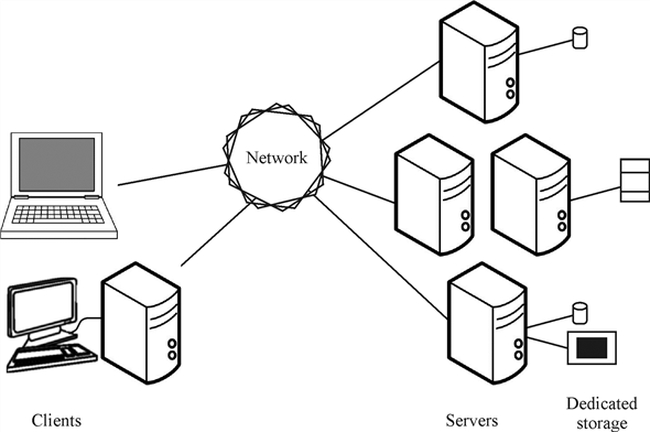 Detail Gambar Client Server Nomer 35
