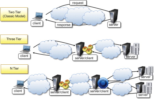 Gambar Client Server - 50+ Koleksi Gambar