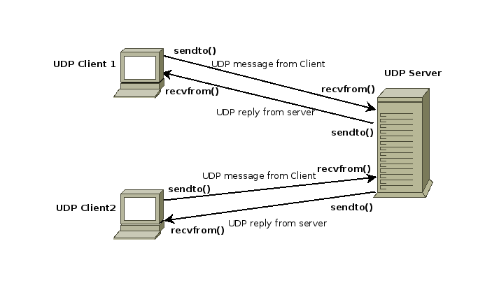 Detail Gambar Client Server Nomer 43