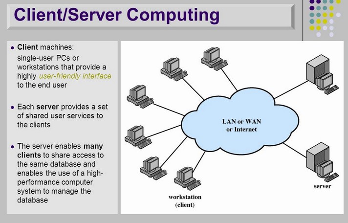 Detail Gambar Client Server Nomer 45