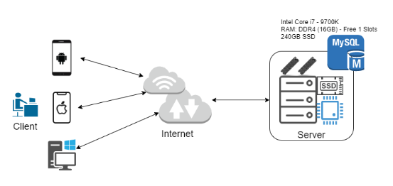 Detail Gambar Client Server Nomer 46