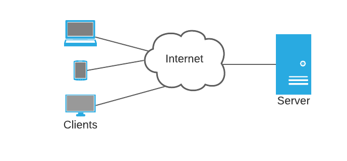 Detail Gambar Client Server Nomer 47