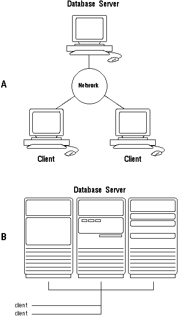 Detail Gambar Client Server Nomer 48