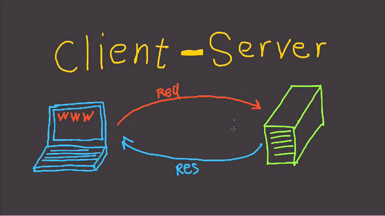 Detail Gambar Client Server Nomer 8