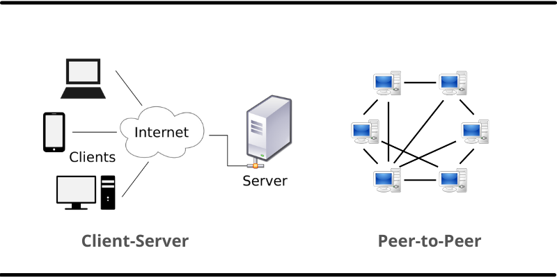 Detail Gambar Client Server Nomer 10