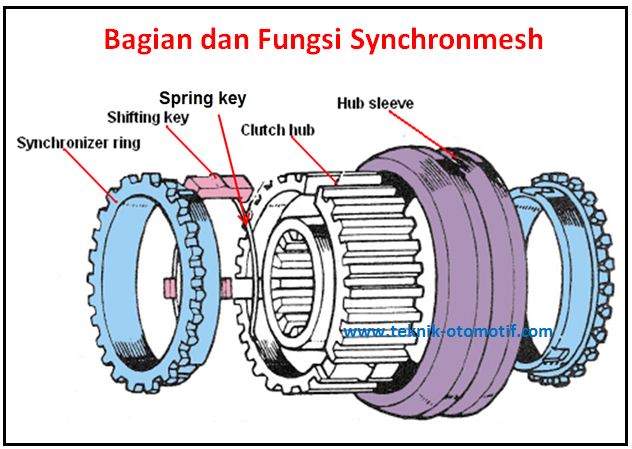 Gambar Clutch Hub - KibrisPDR