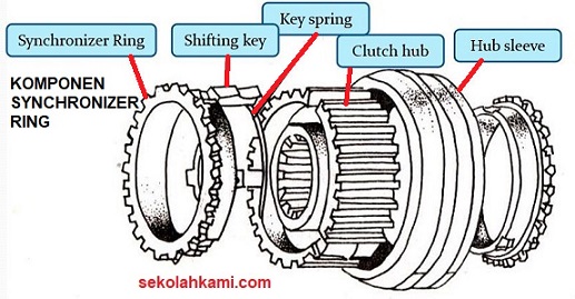 Detail Gambar Clutch Hub Nomer 32