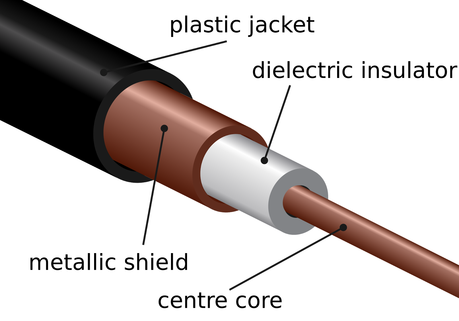 Detail Gambar Coaxial Cable Nomer 18