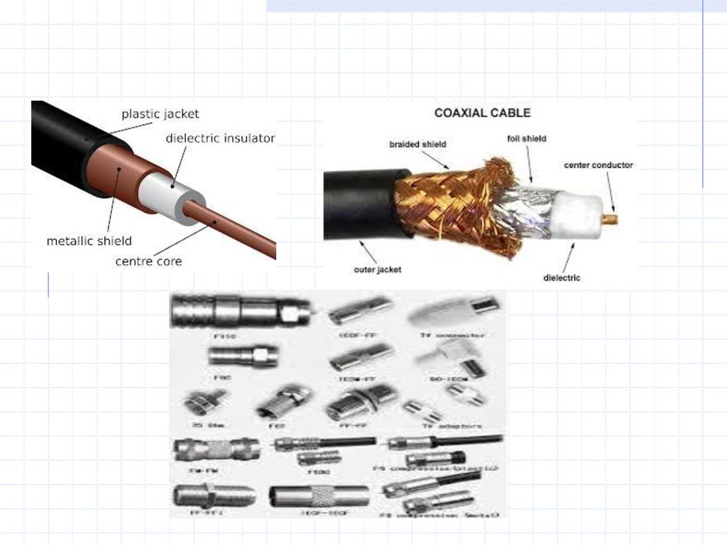 Detail Gambar Coaxial Cable Nomer 42