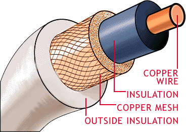 Detail Gambar Coaxial Cable Nomer 48