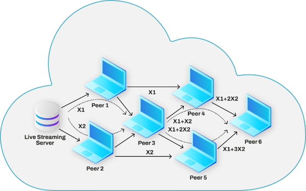 Detail Gambar Coding Cek Jaringan Nomer 25