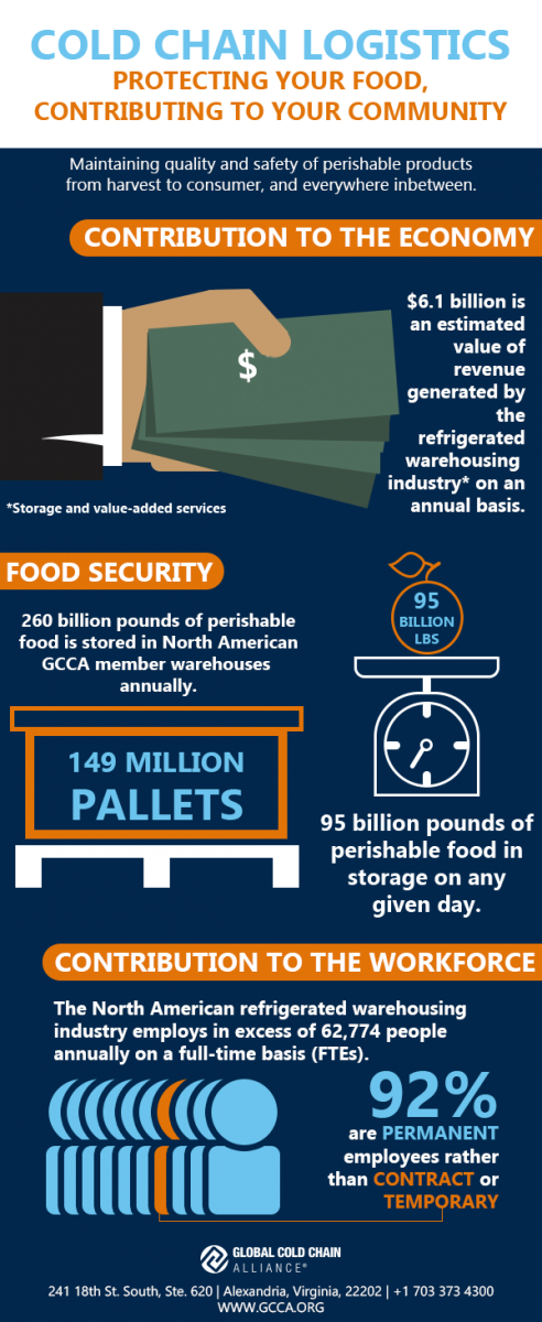 Detail Gambar Cold Chain Nomer 10