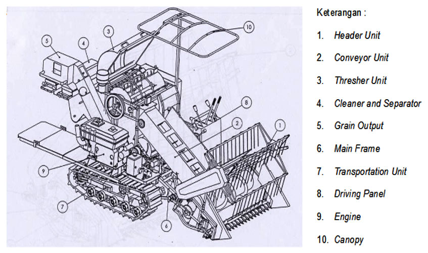 Detail Gambar Combine Harvester Nomer 11