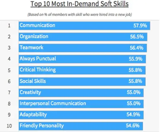 Detail Gambar Communication Skill Nomer 30