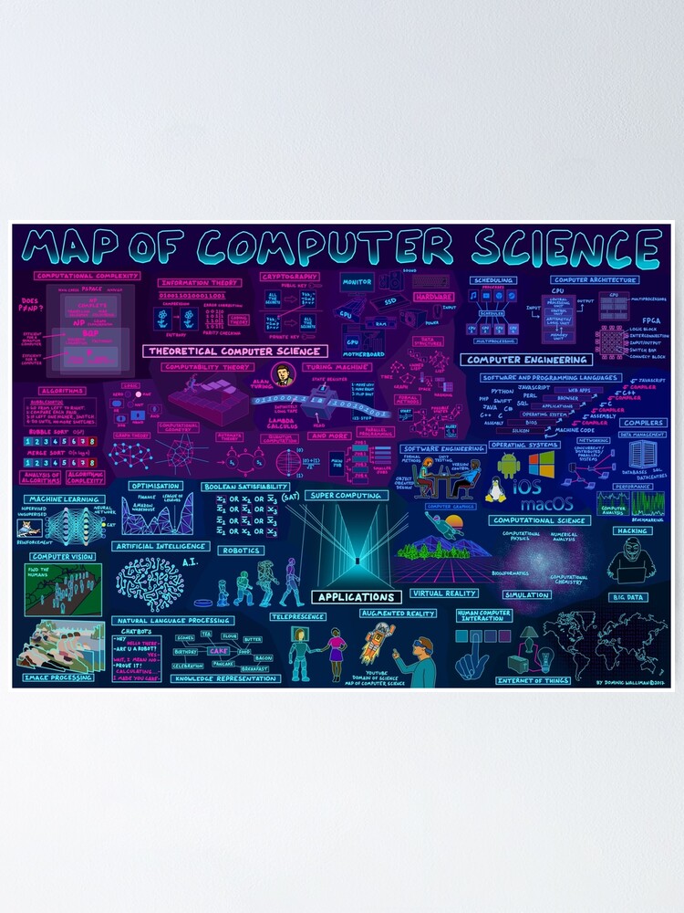 Detail Gambar Computer Science Nomer 36