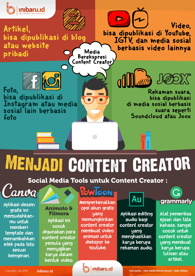 Detail Gambar Content Dalam Media Berkarya Nomer 5