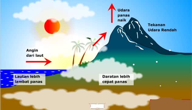 Detail Gambar Contoh Energi Panas Nomer 19