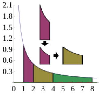 Detail Multiplikative Inverse Funktion Nomer 5