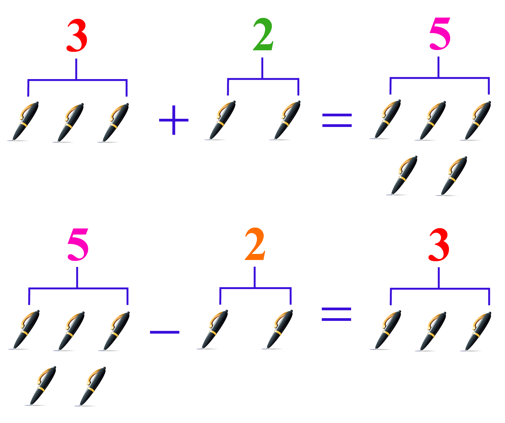 Detail Multiplikative Inverse Funktion Nomer 2