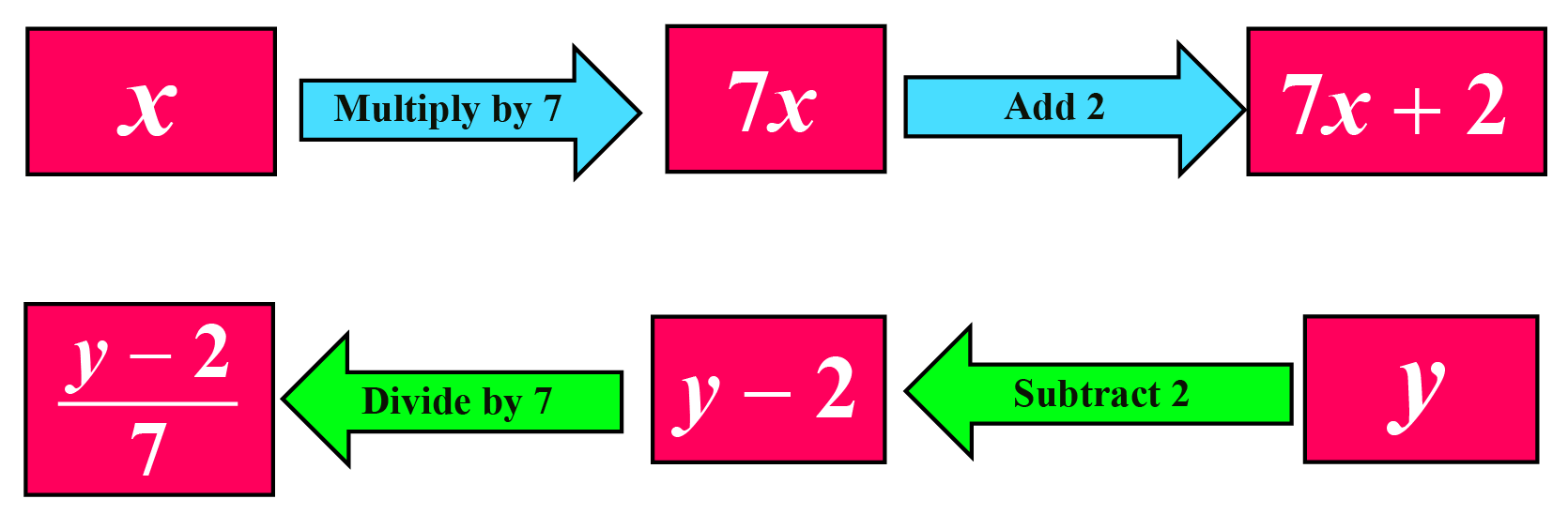 Detail Multiplikative Inverse Funktion Nomer 3