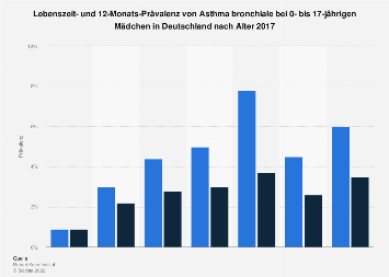 Detail Asthma Bronchiale Bilder Nomer 7