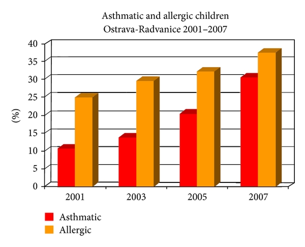 Detail Asthma Bronchiale Bilder Nomer 15