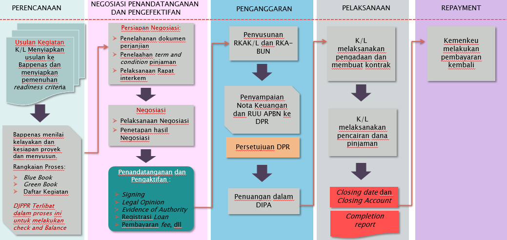 Detail Gambar Contok Kegiatan Luar Negeri Nomer 31