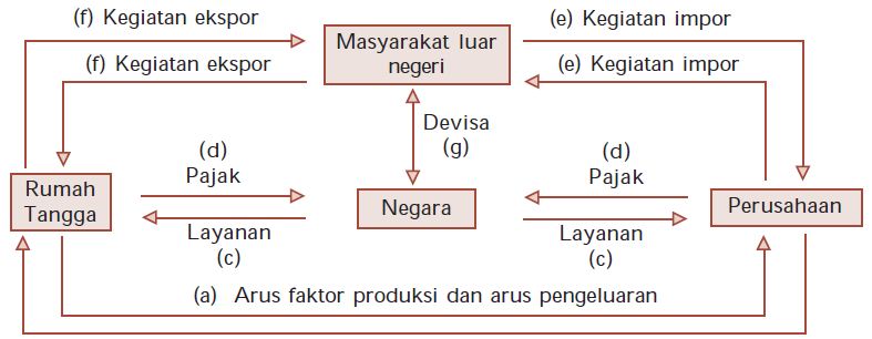 Detail Gambar Contok Kegiatan Luar Negeri Nomer 5