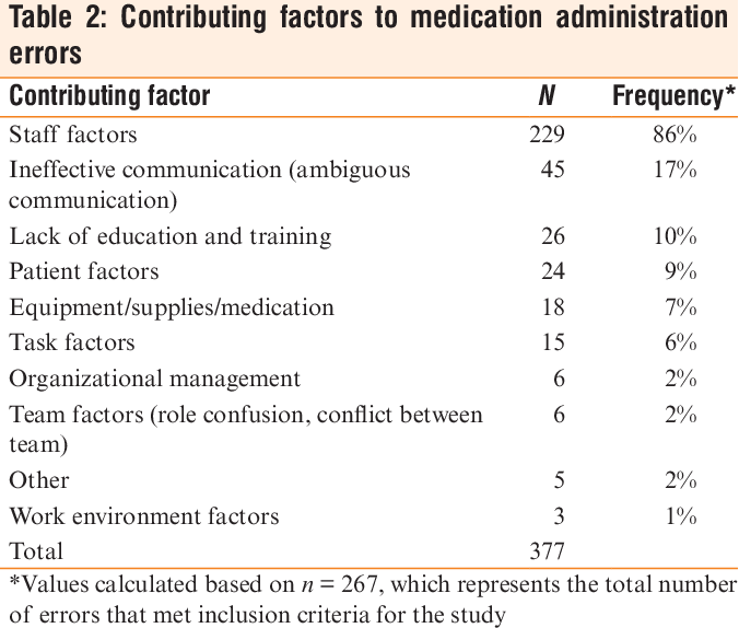 Detail Gambar Contributing Factor Numbers Nomer 19