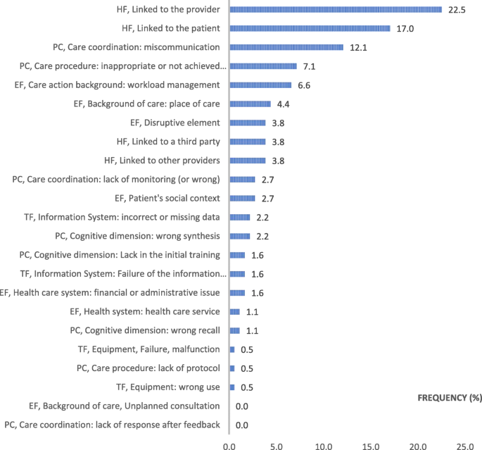 Detail Gambar Contributing Factor Numbers Nomer 22