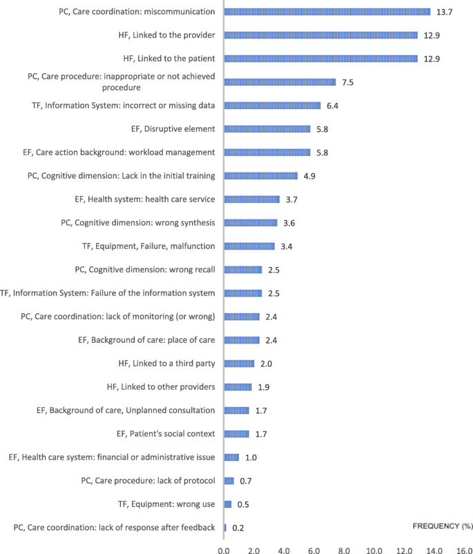 Detail Gambar Contributing Factor Numbers Nomer 25