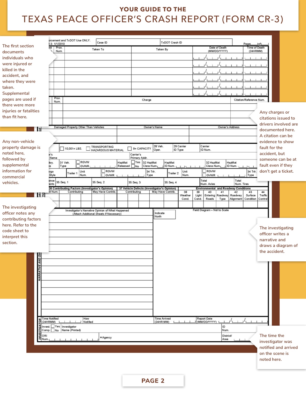 Detail Gambar Contributing Factor Numbers Nomer 26