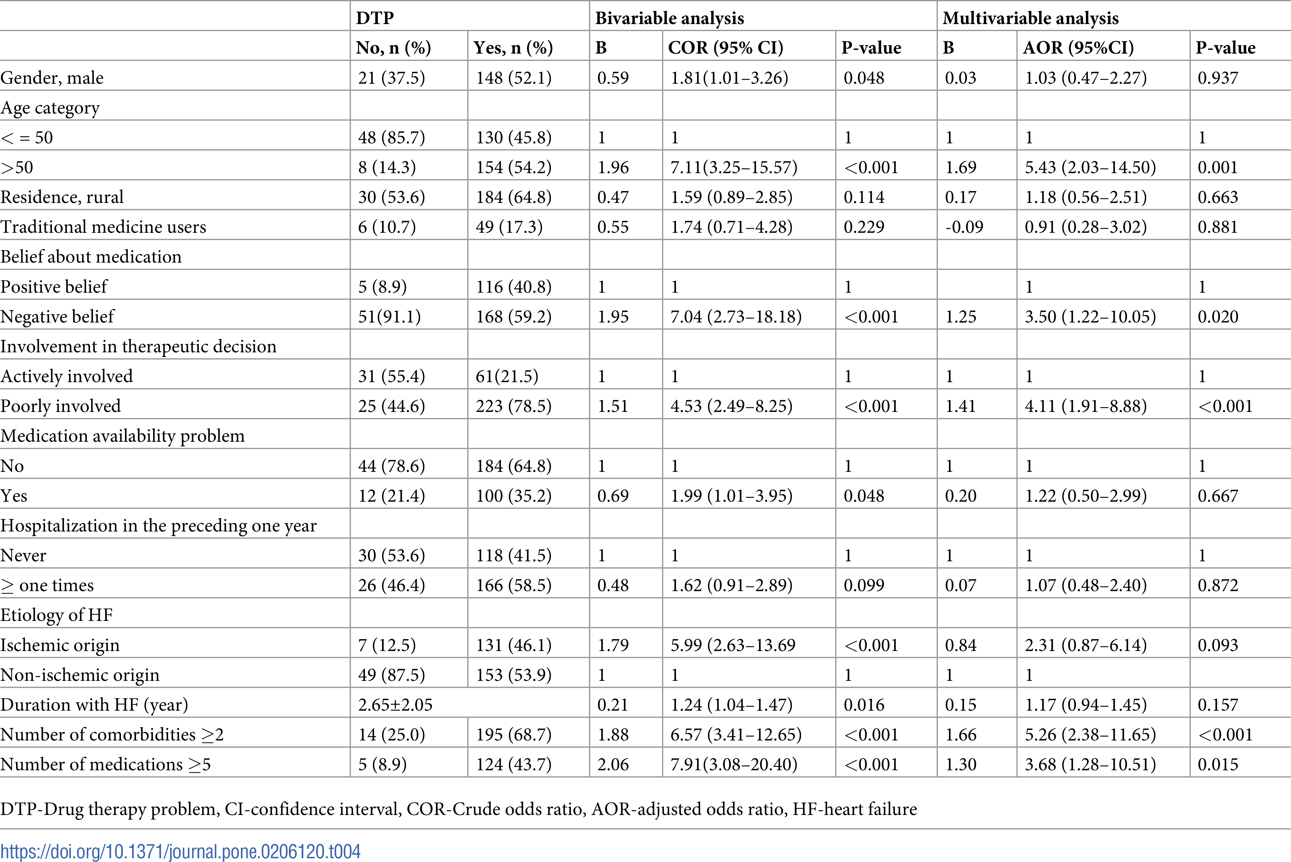 Detail Gambar Contributing Factor Numbers Nomer 29