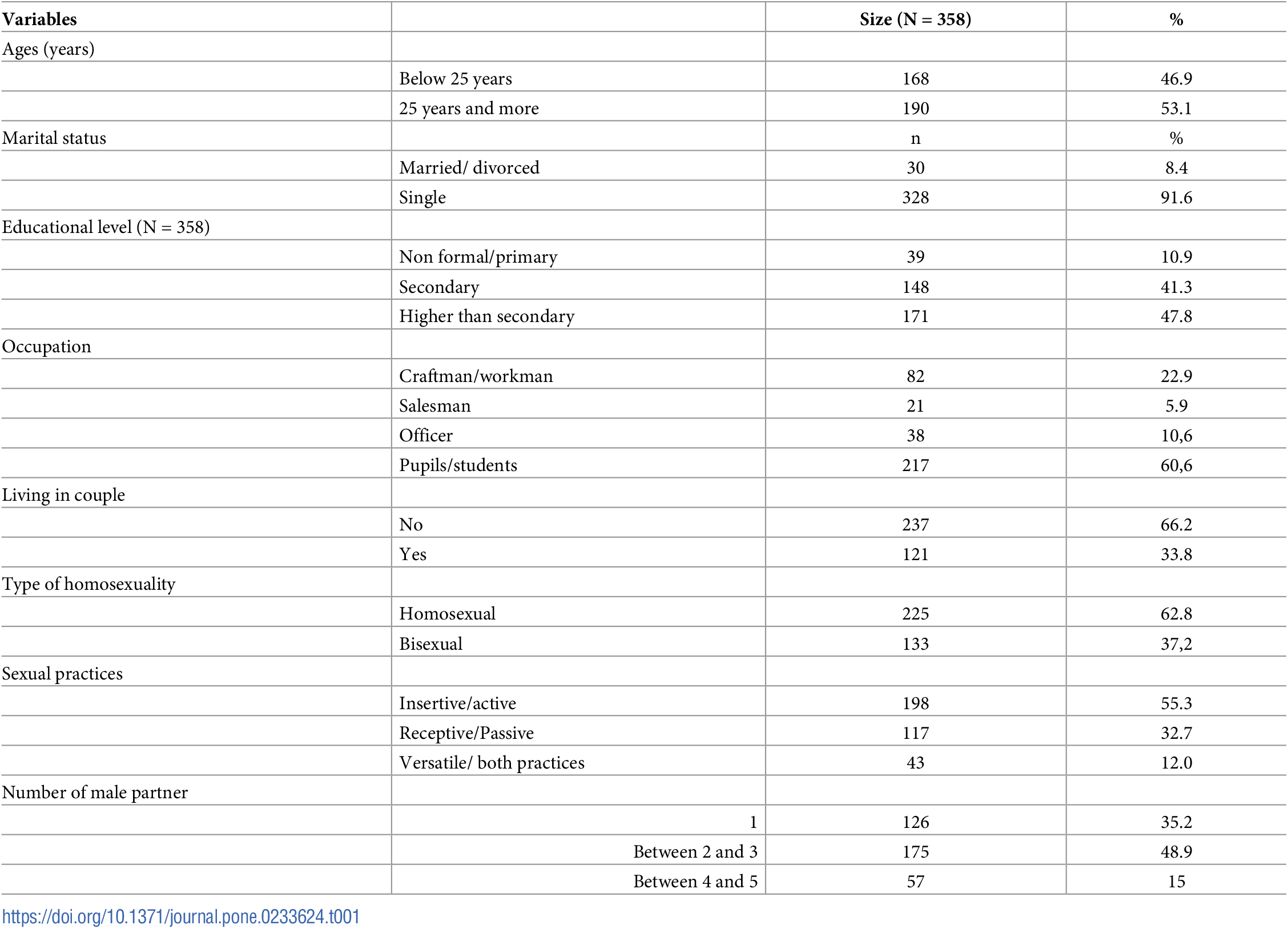 Detail Gambar Contributing Factor Numbers Nomer 32