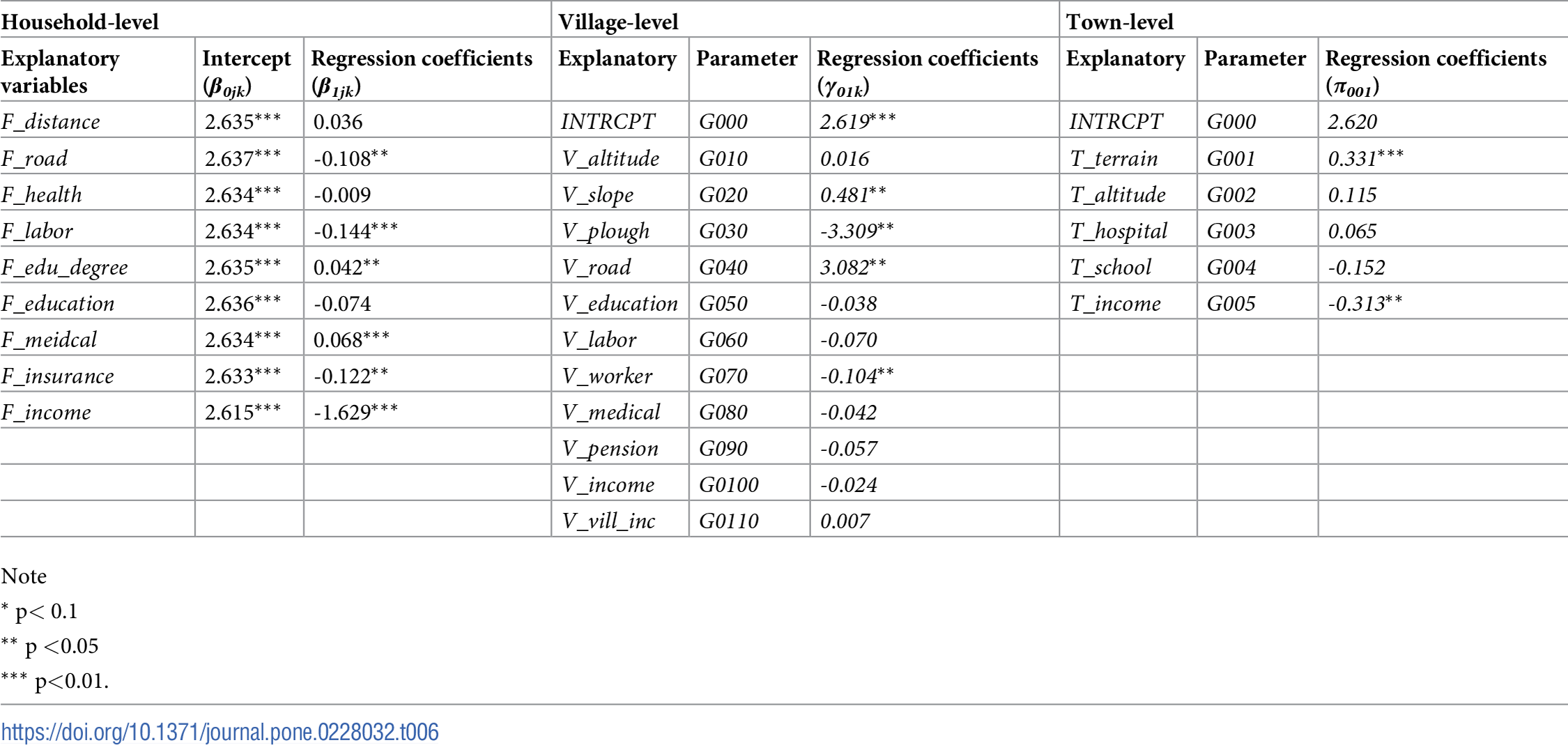 Detail Gambar Contributing Factor Numbers Nomer 37