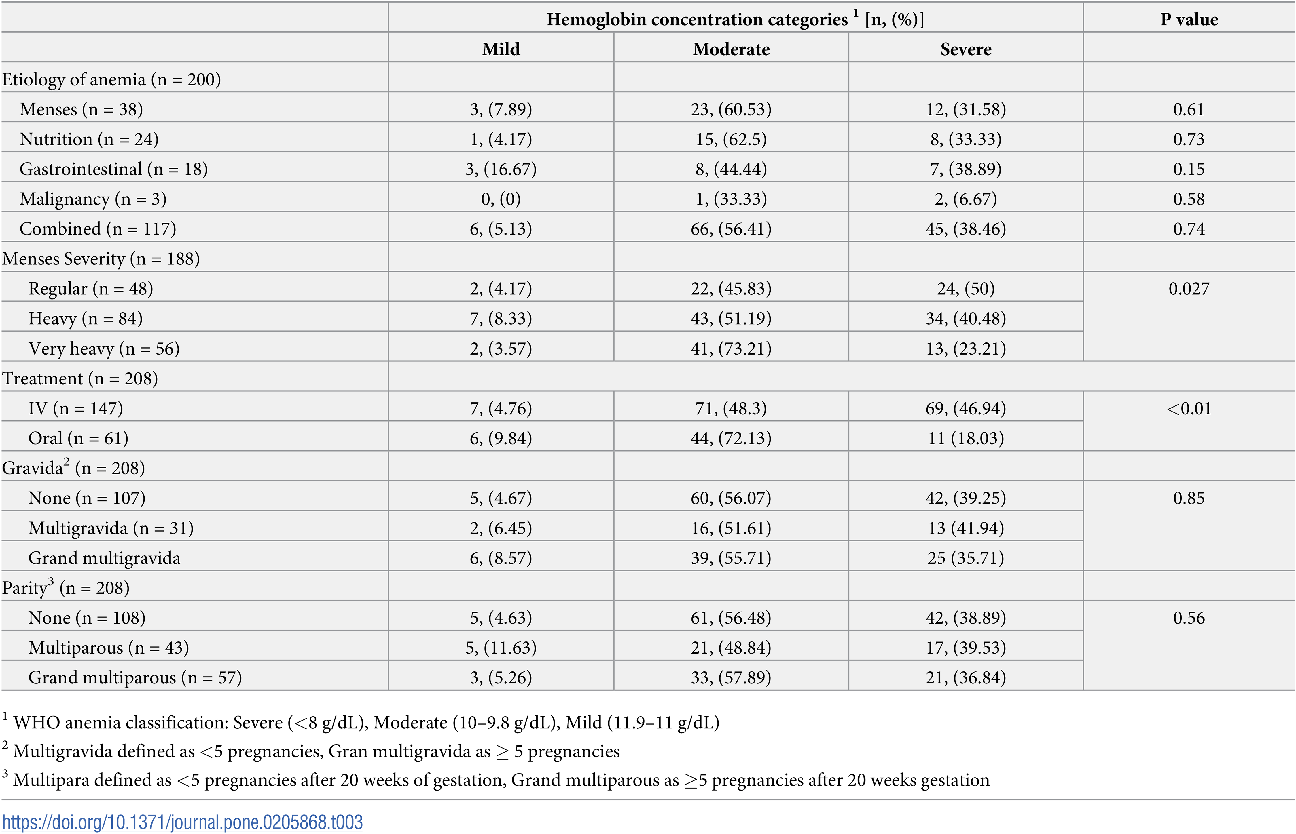 Detail Gambar Contributing Factor Numbers Nomer 42