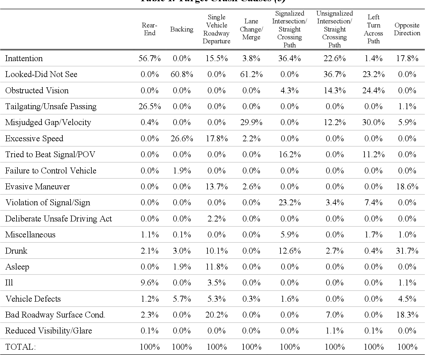 Detail Gambar Contributing Factor Numbers Nomer 43