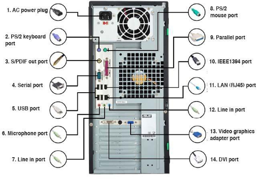 Detail Gambar Cpu Dari Belakang Nomer 4