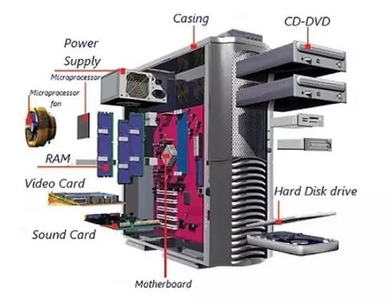 Detail Gambar Cpu Komputer Nomer 38