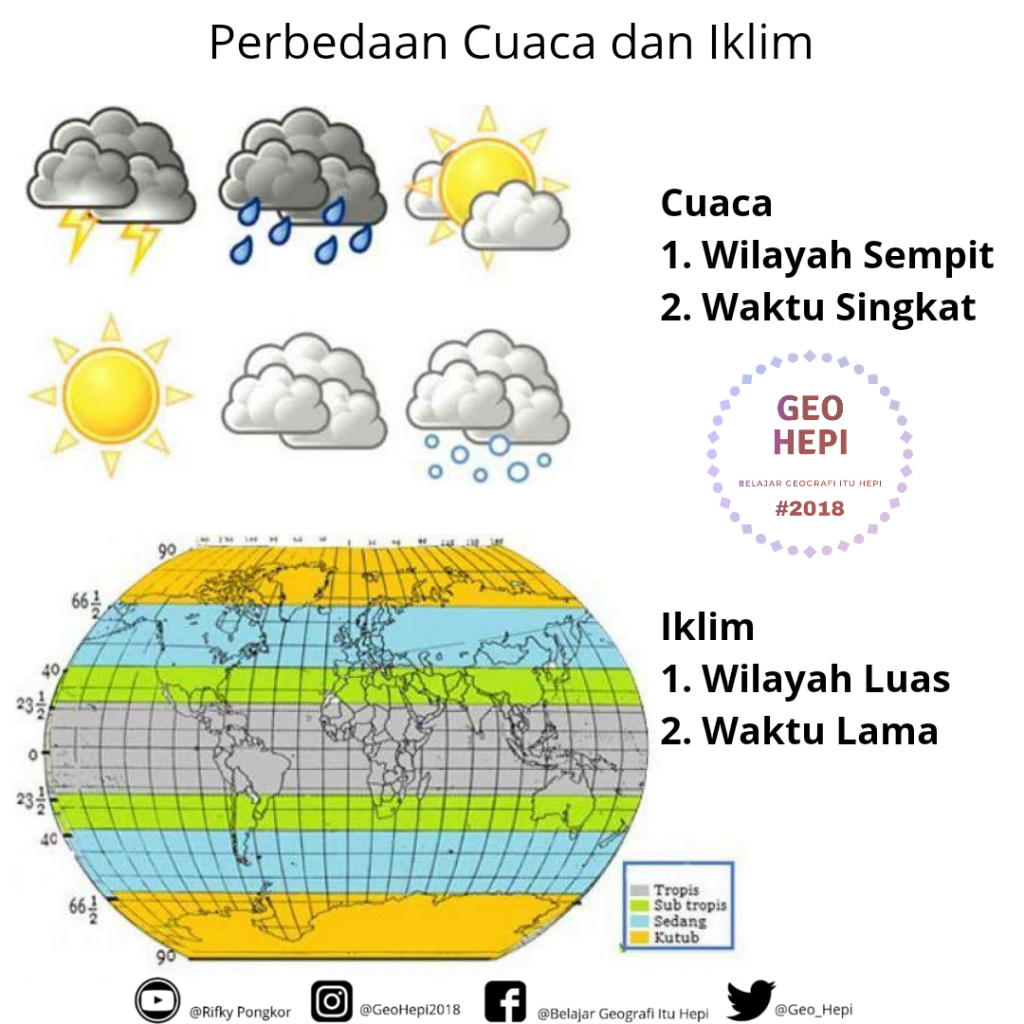 Detail Gambar Cuaca Dan Penjelasannya Nomer 4