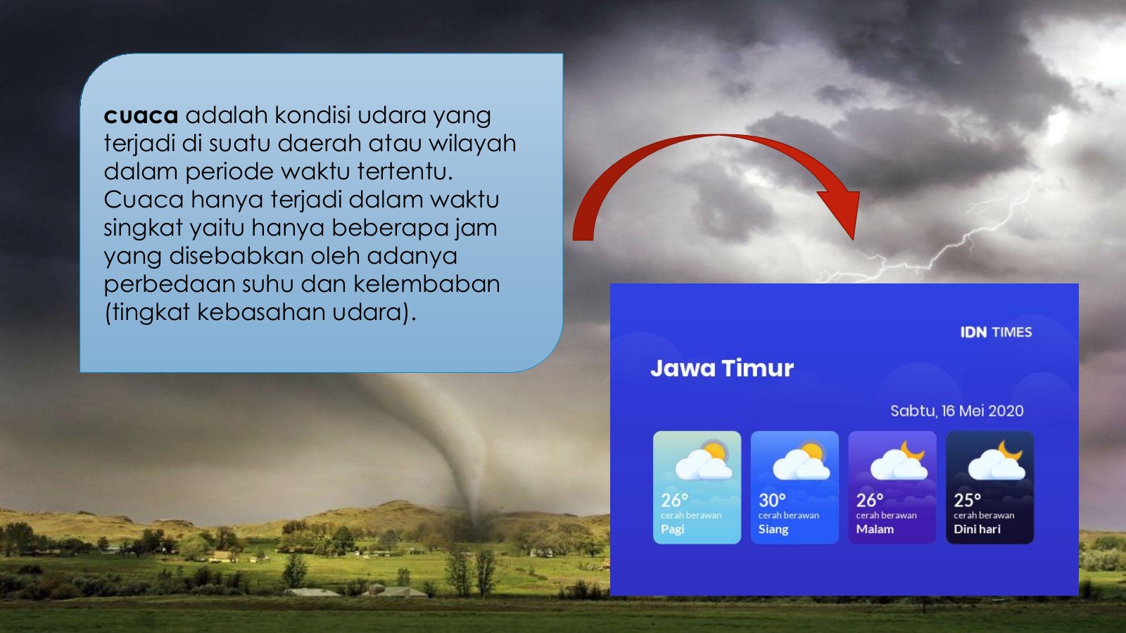 Detail Gambar Cuaca Dan Penjelasannya Nomer 36