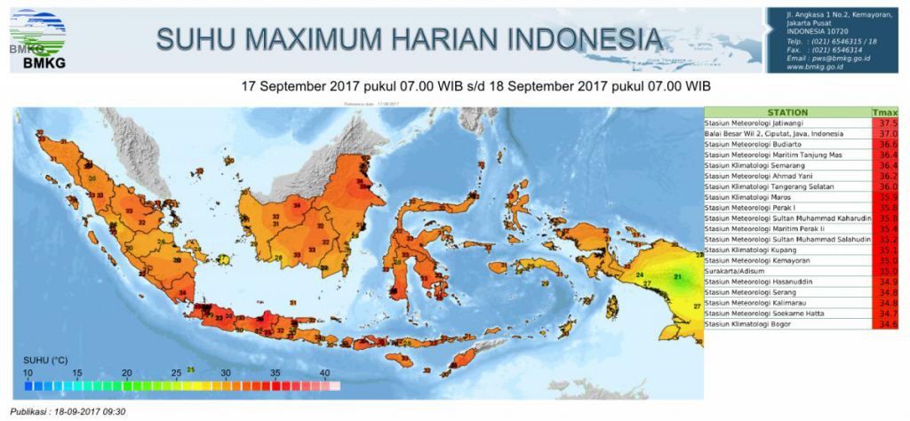 Detail Gambar Cuaca Dan Penjelasannya Nomer 45