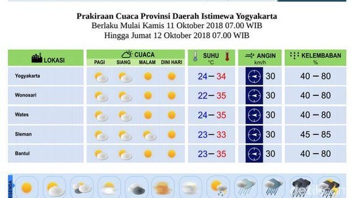 Detail Gambar Cuaca Dan Penjelasannya Nomer 53