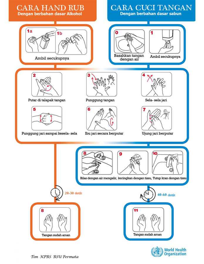 Detail Gambar Cuci Tangan Menurut Who Nomer 39