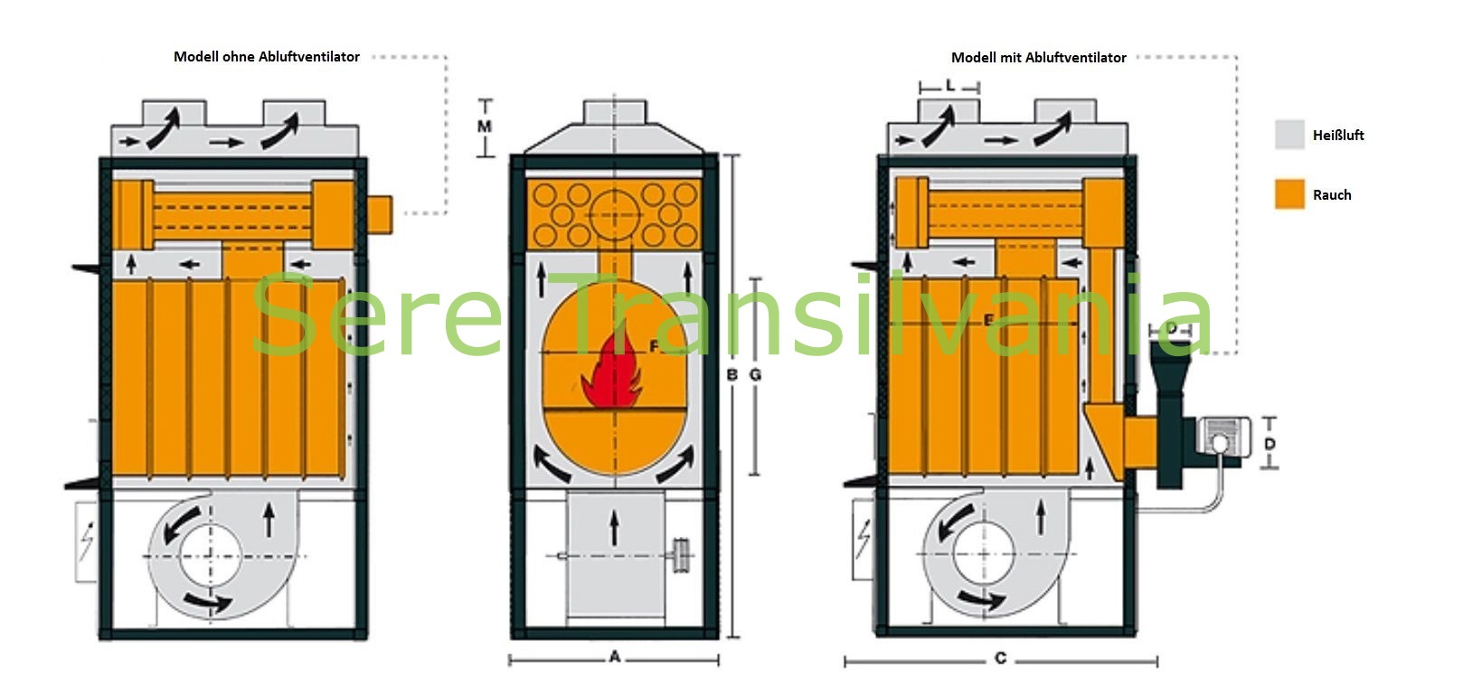 Detail Elektrischer Generator Mit Holz Als Brennstoff Nomer 4