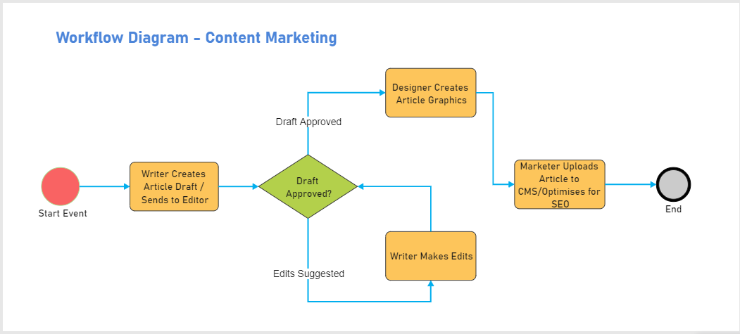 Detail Gambar Customer Pada Workflow Nomer 13