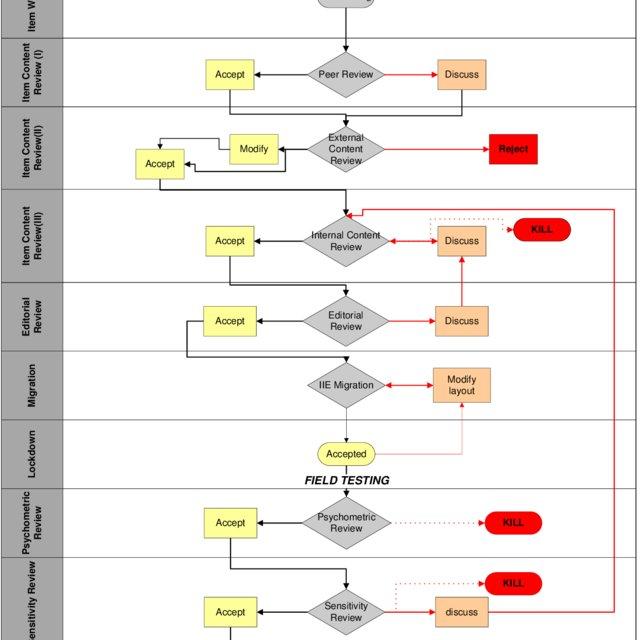 Detail Gambar Customer Pada Workflow Nomer 20